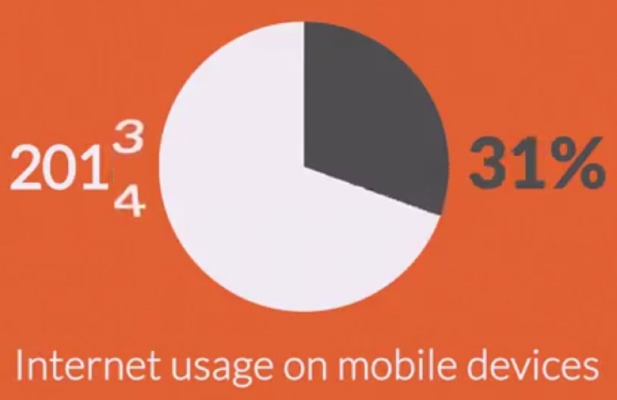 What is Responsive Design? Learn in Under 2 Minutes